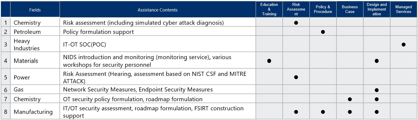 image 7 - OT security industry coverage